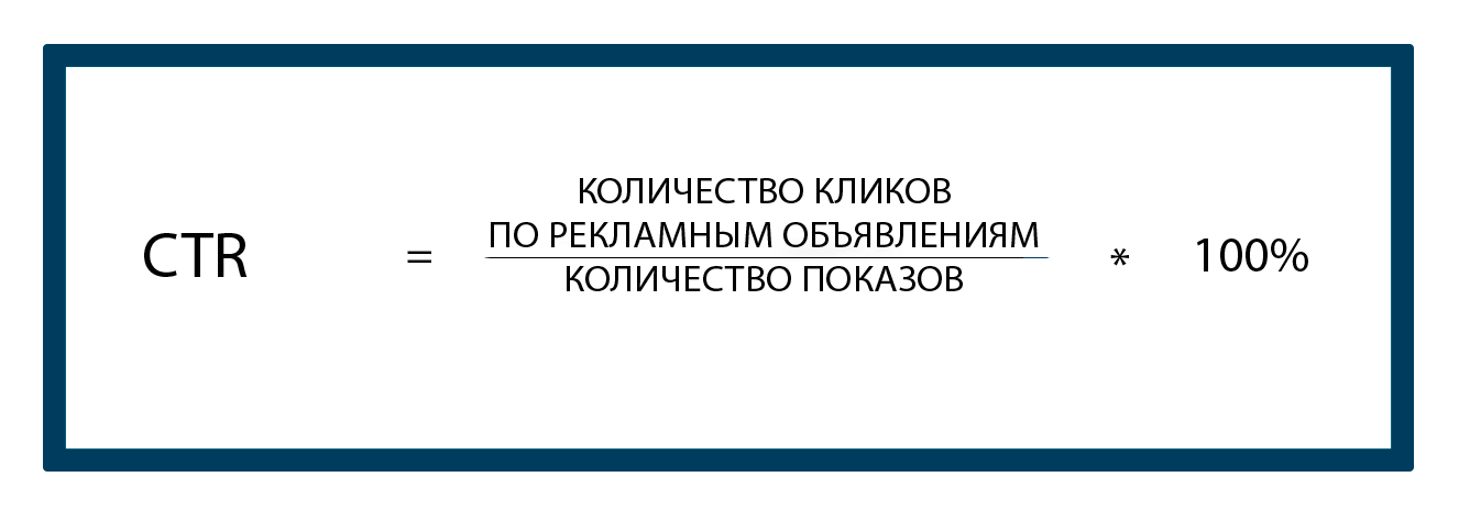 Формула CTR